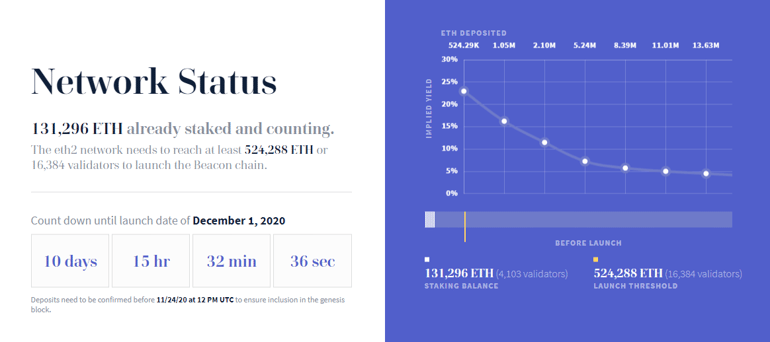 Network Status